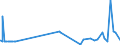 CN 29121900 /Exports /Unit = Prices (Euro/ton) /Partner: Senegal /Reporter: Eur27_2020 /29121900:Acyclic Aldehydes, Without Other Oxygen Function (Excl. Methanal `formaldehyde`, Ethanal `acetaldehyde` and Butanal `butyraldehyde, Normal Isomer`)