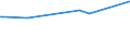 CN 29121900 /Exports /Unit = Prices (Euro/ton) /Partner: Gambia /Reporter: European Union /29121900:Acyclic Aldehydes, Without Other Oxygen Function (Excl. Methanal `formaldehyde`, Ethanal `acetaldehyde` and Butanal `butyraldehyde, Normal Isomer`)