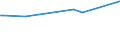 CN 29121900 /Exports /Unit = Prices (Euro/ton) /Partner: Gambia /Reporter: European Union /29121900:Acyclic Aldehydes, Without Other Oxygen Function (Excl. Methanal [formaldehyde] and Ethanal [acetaldehyde])