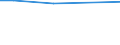 CN 29121900 /Exports /Unit = Prices (Euro/ton) /Partner: Sierra Leone /Reporter: Eur15 /29121900:Acyclic Aldehydes, Without Other Oxygen Function (Excl. Methanal [formaldehyde] and Ethanal [acetaldehyde])