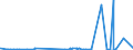 CN 29121900 /Exports /Unit = Prices (Euro/ton) /Partner: Ivory Coast /Reporter: Eur27_2020 /29121900:Acyclic Aldehydes, Without Other Oxygen Function (Excl. Methanal [formaldehyde] and Ethanal [acetaldehyde])