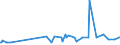 CN 29121900 /Exports /Unit = Prices (Euro/ton) /Partner: Ghana /Reporter: Eur27_2020 /29121900:Acyclic Aldehydes, Without Other Oxygen Function (Excl. Methanal `formaldehyde`, Ethanal `acetaldehyde` and Butanal `butyraldehyde, Normal Isomer`)