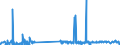 CN 29121900 /Exports /Unit = Prices (Euro/ton) /Partner: Nigeria /Reporter: Eur27_2020 /29121900:Acyclic Aldehydes, Without Other Oxygen Function (Excl. Methanal [formaldehyde] and Ethanal [acetaldehyde])