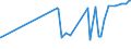 CN 29121900 /Exports /Unit = Prices (Euro/ton) /Partner: Equat.guinea /Reporter: Eur27_2020 /29121900:Acyclic Aldehydes, Without Other Oxygen Function (Excl. Methanal `formaldehyde`, Ethanal `acetaldehyde` and Butanal `butyraldehyde, Normal Isomer`)