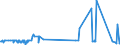 CN 29121900 /Exports /Unit = Prices (Euro/ton) /Partner: Gabon /Reporter: European Union /29121900:Acyclic Aldehydes, Without Other Oxygen Function (Excl. Methanal `formaldehyde`, Ethanal `acetaldehyde` and Butanal `butyraldehyde, Normal Isomer`)
