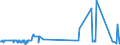 CN 29121900 /Exports /Unit = Prices (Euro/ton) /Partner: Gabon /Reporter: European Union /29121900:Acyclic Aldehydes, Without Other Oxygen Function (Excl. Methanal [formaldehyde] and Ethanal [acetaldehyde])