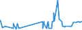 CN 29121900 /Exports /Unit = Prices (Euro/ton) /Partner: Congo /Reporter: Eur27_2020 /29121900:Acyclic Aldehydes, Without Other Oxygen Function (Excl. Methanal `formaldehyde`, Ethanal `acetaldehyde` and Butanal `butyraldehyde, Normal Isomer`)