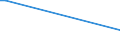 CN 29121900 /Exports /Unit = Prices (Euro/ton) /Partner: Burundi /Reporter: Eur27_2020 /29121900:Acyclic Aldehydes, Without Other Oxygen Function (Excl. Methanal `formaldehyde`, Ethanal `acetaldehyde` and Butanal `butyraldehyde, Normal Isomer`)