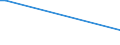 CN 29121900 /Exports /Unit = Prices (Euro/ton) /Partner: Burundi /Reporter: Eur27_2020 /29121900:Acyclic Aldehydes, Without Other Oxygen Function (Excl. Methanal [formaldehyde] and Ethanal [acetaldehyde])