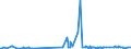 CN 29121900 /Exports /Unit = Prices (Euro/ton) /Partner: Ethiopia /Reporter: Eur27_2020 /29121900:Acyclic Aldehydes, Without Other Oxygen Function (Excl. Methanal `formaldehyde`, Ethanal `acetaldehyde` and Butanal `butyraldehyde, Normal Isomer`)