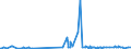 KN 29121900 /Exporte /Einheit = Preise (Euro/Tonne) /Partnerland: Aethiopien /Meldeland: Eur27_2020 /29121900:Aldehyde, Acyclisch, Ohne Andere Sauerstoff-funktionen (Ausg. Methanal [formaldehyd] und Ethanal [acetaldehyd])