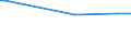 CN 29121900 /Exports /Unit = Prices (Euro/ton) /Partner: Djibouti /Reporter: European Union /29121900:Acyclic Aldehydes, Without Other Oxygen Function (Excl. Methanal [formaldehyde] and Ethanal [acetaldehyde])