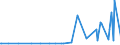 CN 29121900 /Exports /Unit = Prices (Euro/ton) /Partner: Uganda /Reporter: Eur27_2020 /29121900:Acyclic Aldehydes, Without Other Oxygen Function (Excl. Methanal `formaldehyde`, Ethanal `acetaldehyde` and Butanal `butyraldehyde, Normal Isomer`)