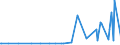 CN 29121900 /Exports /Unit = Prices (Euro/ton) /Partner: Uganda /Reporter: Eur27_2020 /29121900:Acyclic Aldehydes, Without Other Oxygen Function (Excl. Methanal [formaldehyde] and Ethanal [acetaldehyde])