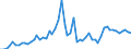 CN 29122100 /Exports /Unit = Prices (Euro/ton) /Partner: United Kingdom(Excluding Northern Ireland) /Reporter: Eur27_2020 /29122100:Benzaldehyde