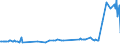 CN 29122100 /Exports /Unit = Prices (Euro/ton) /Partner: Luxembourg /Reporter: Eur27_2020 /29122100:Benzaldehyde