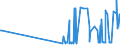 CN 29122100 /Exports /Unit = Prices (Euro/ton) /Partner: Estonia /Reporter: Eur27_2020 /29122100:Benzaldehyde