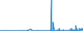 CN 29122100 /Exports /Unit = Prices (Euro/ton) /Partner: Latvia /Reporter: Eur27_2020 /29122100:Benzaldehyde