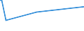 CN 29122100 /Exports /Unit = Prices (Euro/ton) /Partner: Ivory Coast /Reporter: Eur27_2020 /29122100:Benzaldehyde