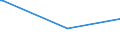 CN 29122100 /Exports /Unit = Prices (Euro/ton) /Partner: Cuba /Reporter: Eur27 /29122100:Benzaldehyde