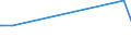 CN 29122100 /Exports /Unit = Prices (Euro/ton) /Partner: Jamaica /Reporter: Eur15 /29122100:Benzaldehyde