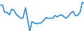 KN 29122900 /Exporte /Einheit = Preise (Euro/Tonne) /Partnerland: Frankreich /Meldeland: Eur27_2020 /29122900:Aldehyde, Cyclisch, Ohne Andere Sauerstoff-funktionen (Ausg. Benzaldehyd)