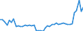 KN 29122900 /Exporte /Einheit = Preise (Euro/Tonne) /Partnerland: Niederlande /Meldeland: Eur27_2020 /29122900:Aldehyde, Cyclisch, Ohne Andere Sauerstoff-funktionen (Ausg. Benzaldehyd)