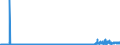 CN 29122900 /Exports /Unit = Prices (Euro/ton) /Partner: Netherlands /Reporter: Eur27_2020 /29122900:Cyclic Aldehydes, Without Other Oxygen Function (Excl. Benzaldehyde)