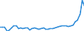 KN 29122900 /Exporte /Einheit = Preise (Euro/Tonne) /Partnerland: Deutschland /Meldeland: Eur27_2020 /29122900:Aldehyde, Cyclisch, Ohne Andere Sauerstoff-funktionen (Ausg. Benzaldehyd)