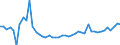 KN 29122900 /Exporte /Einheit = Preise (Euro/Tonne) /Partnerland: Italien /Meldeland: Eur27_2020 /29122900:Aldehyde, Cyclisch, Ohne Andere Sauerstoff-funktionen (Ausg. Benzaldehyd)