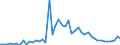 KN 29122900 /Exporte /Einheit = Preise (Euro/Tonne) /Partnerland: Ver.koenigreich /Meldeland: Eur27_2020 /29122900:Aldehyde, Cyclisch, Ohne Andere Sauerstoff-funktionen (Ausg. Benzaldehyd)