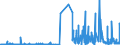 CN 29122900 /Exports /Unit = Prices (Euro/ton) /Partner: Ireland /Reporter: Eur27_2020 /29122900:Cyclic Aldehydes, Without Other Oxygen Function (Excl. Benzaldehyde)