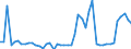 KN 29122900 /Exporte /Einheit = Preise (Euro/Tonne) /Partnerland: Daenemark /Meldeland: Eur27_2020 /29122900:Aldehyde, Cyclisch, Ohne Andere Sauerstoff-funktionen (Ausg. Benzaldehyd)