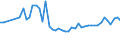 KN 29122900 /Exporte /Einheit = Preise (Euro/Tonne) /Partnerland: Griechenland /Meldeland: Eur27_2020 /29122900:Aldehyde, Cyclisch, Ohne Andere Sauerstoff-funktionen (Ausg. Benzaldehyd)