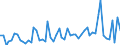 CN 29122900 /Exports /Unit = Prices (Euro/ton) /Partner: United Kingdom(Excluding Northern Ireland) /Reporter: Eur27_2020 /29122900:Cyclic Aldehydes, Without Other Oxygen Function (Excl. Benzaldehyde)