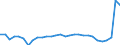 KN 29122900 /Exporte /Einheit = Preise (Euro/Tonne) /Partnerland: Belgien /Meldeland: Eur27_2020 /29122900:Aldehyde, Cyclisch, Ohne Andere Sauerstoff-funktionen (Ausg. Benzaldehyd)