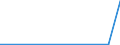 CN 29122900 /Exports /Unit = Prices (Euro/ton) /Partner: Iceland /Reporter: Eur27_2020 /29122900:Cyclic Aldehydes, Without Other Oxygen Function (Excl. Benzaldehyde)