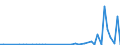 KN 29122900 /Exporte /Einheit = Preise (Euro/Tonne) /Partnerland: Norwegen /Meldeland: Eur27_2020 /29122900:Aldehyde, Cyclisch, Ohne Andere Sauerstoff-funktionen (Ausg. Benzaldehyd)