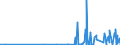 KN 29122900 /Exporte /Einheit = Preise (Euro/Tonne) /Partnerland: Norwegen /Meldeland: Eur27_2020 /29122900:Aldehyde, Cyclisch, Ohne Andere Sauerstoff-funktionen (Ausg. Benzaldehyd)