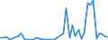 KN 29122900 /Exporte /Einheit = Preise (Euro/Tonne) /Partnerland: Schweden /Meldeland: Eur27_2020 /29122900:Aldehyde, Cyclisch, Ohne Andere Sauerstoff-funktionen (Ausg. Benzaldehyd)