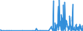 KN 29122900 /Exporte /Einheit = Preise (Euro/Tonne) /Partnerland: Schweden /Meldeland: Eur27_2020 /29122900:Aldehyde, Cyclisch, Ohne Andere Sauerstoff-funktionen (Ausg. Benzaldehyd)