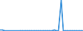 KN 29122900 /Exporte /Einheit = Preise (Euro/Tonne) /Partnerland: Finnland /Meldeland: Eur27_2020 /29122900:Aldehyde, Cyclisch, Ohne Andere Sauerstoff-funktionen (Ausg. Benzaldehyd)
