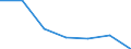 KN 29122900 /Exporte /Einheit = Preise (Euro/Tonne) /Partnerland: Schweiz /Meldeland: Eur27 /29122900:Aldehyde, Cyclisch, Ohne Andere Sauerstoff-funktionen (Ausg. Benzaldehyd)