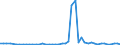 KN 29122900 /Exporte /Einheit = Preise (Euro/Tonne) /Partnerland: Oesterreich /Meldeland: Eur27_2020 /29122900:Aldehyde, Cyclisch, Ohne Andere Sauerstoff-funktionen (Ausg. Benzaldehyd)