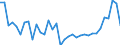 KN 29122900 /Exporte /Einheit = Preise (Euro/Tonne) /Partnerland: Schweiz /Meldeland: Eur27_2020 /29122900:Aldehyde, Cyclisch, Ohne Andere Sauerstoff-funktionen (Ausg. Benzaldehyd)