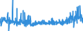 CN 29122900 /Exports /Unit = Prices (Euro/ton) /Partner: Switzerland /Reporter: Eur27_2020 /29122900:Cyclic Aldehydes, Without Other Oxygen Function (Excl. Benzaldehyde)