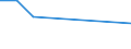 KN 29122900 /Exporte /Einheit = Preise (Euro/Tonne) /Partnerland: Faeroeer Inseln /Meldeland: Eur27_2020 /29122900:Aldehyde, Cyclisch, Ohne Andere Sauerstoff-funktionen (Ausg. Benzaldehyd)