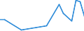 KN 29122900 /Exporte /Einheit = Preise (Euro/Tonne) /Partnerland: Malta /Meldeland: Eur27_2020 /29122900:Aldehyde, Cyclisch, Ohne Andere Sauerstoff-funktionen (Ausg. Benzaldehyd)