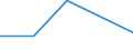 CN 29122900 /Exports /Unit = Prices (Euro/ton) /Partner: Yugoslavia /Reporter: Eur27 /29122900:Cyclic Aldehydes, Without Other Oxygen Function (Excl. Benzaldehyde)