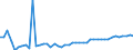 KN 29122900 /Exporte /Einheit = Preise (Euro/Tonne) /Partnerland: Tuerkei /Meldeland: Eur27_2020 /29122900:Aldehyde, Cyclisch, Ohne Andere Sauerstoff-funktionen (Ausg. Benzaldehyd)
